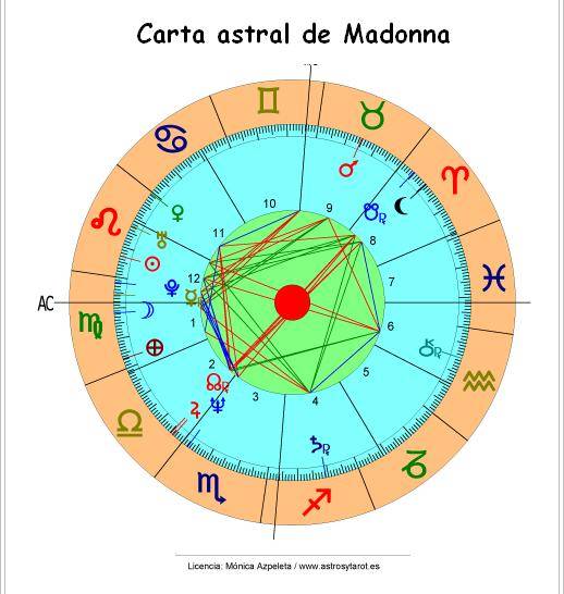Madonna: